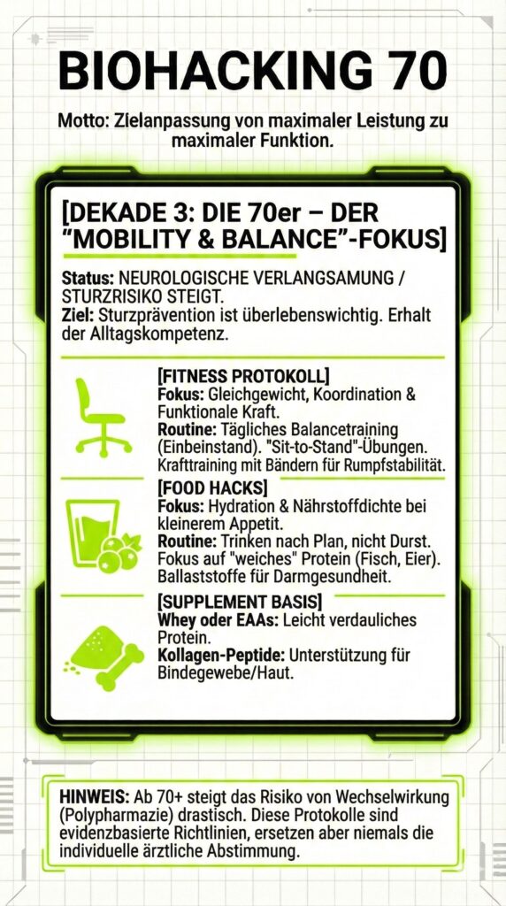 Biohacking 70 Blueprint. Poster. Google