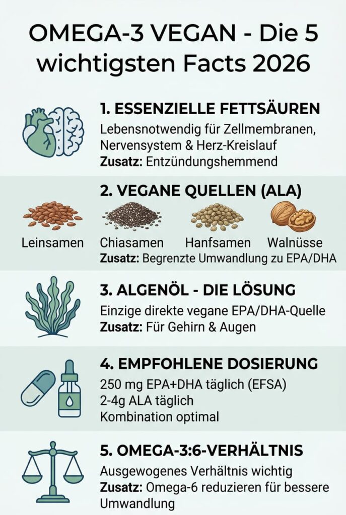 Omega 3 vegan Zellmembran, Nervensystem Herz Kreislauf KI Visual